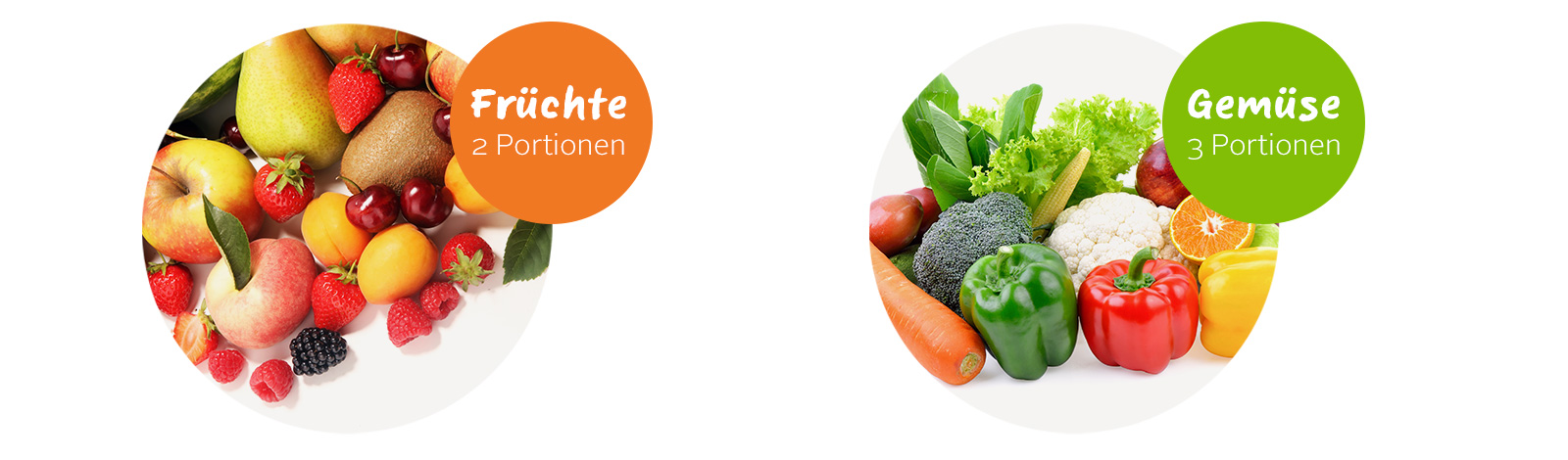 Portionen CH