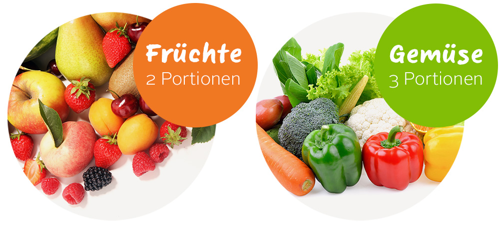 Portionen mobile CH