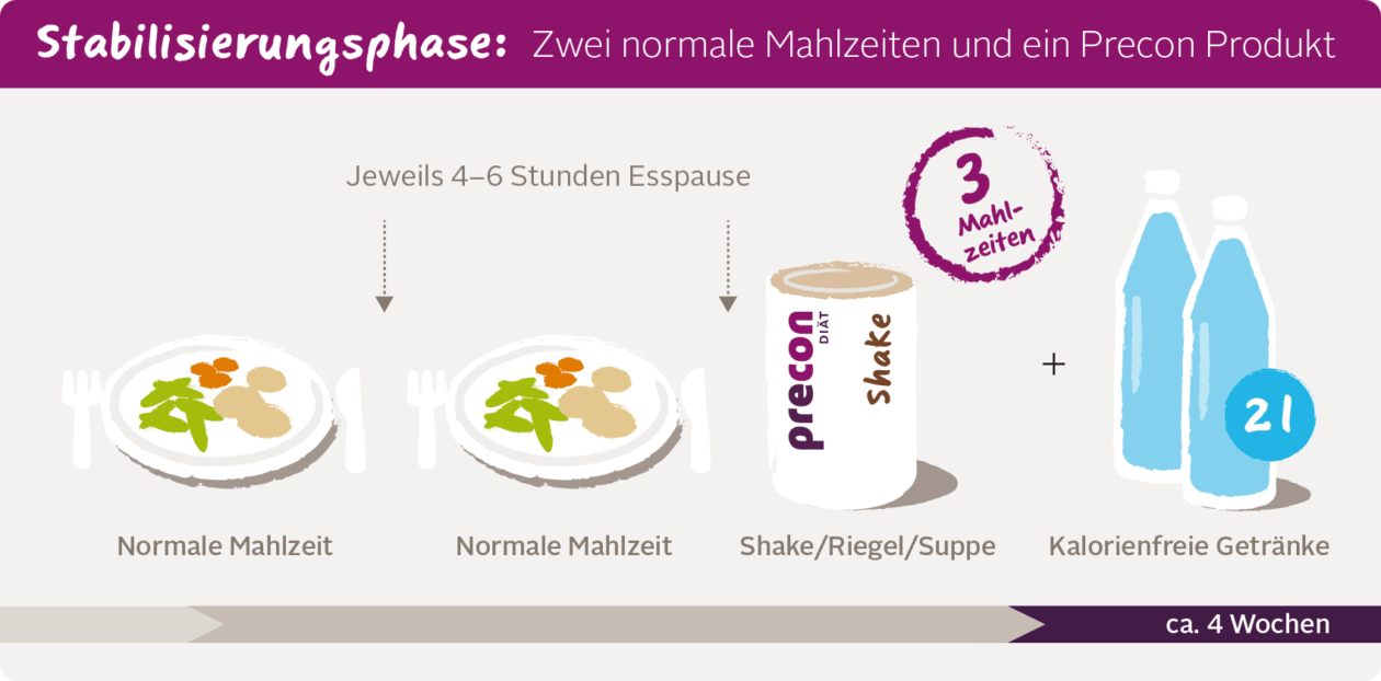 Stabilisierungsphase desktop-