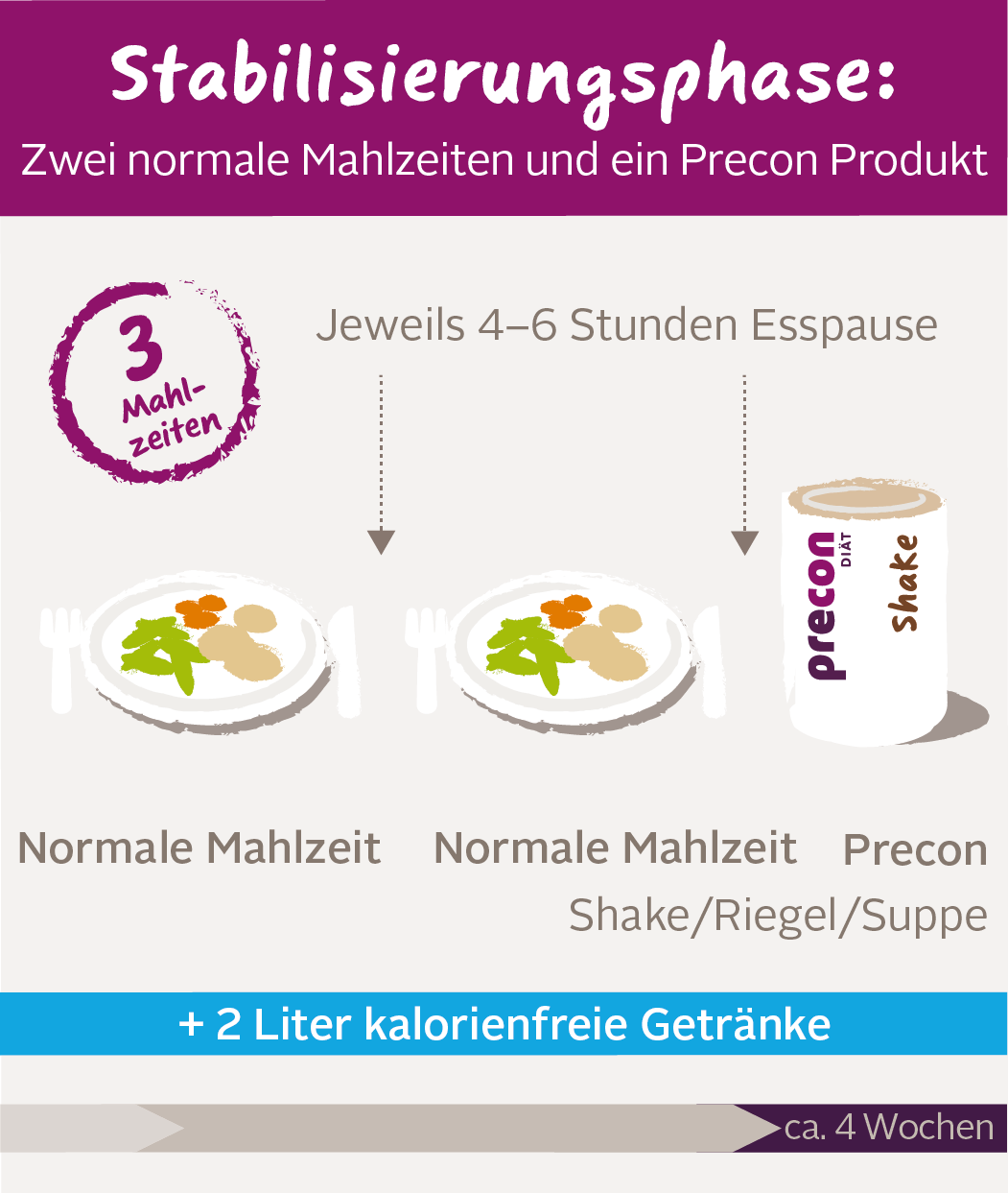 Stabilisierungsphase mobile--