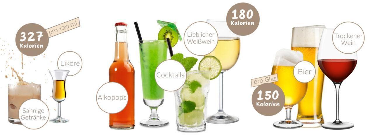 alkohol abnehmen3 alkohol abnehmen3