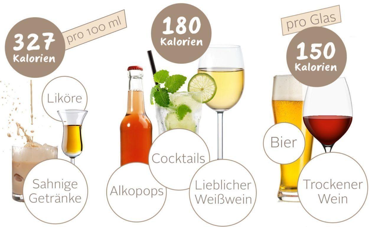 alkohol abnehmen4 mobile alkohol abnehmen4 mobile