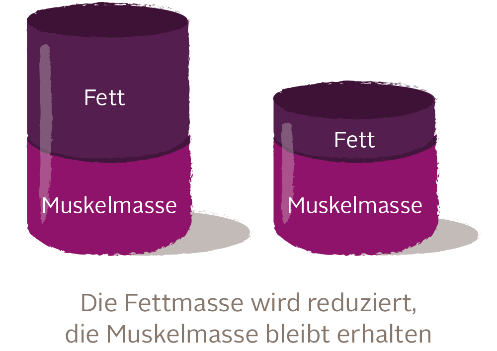 20191128_Muskelmasse_8 Muskelmasse -