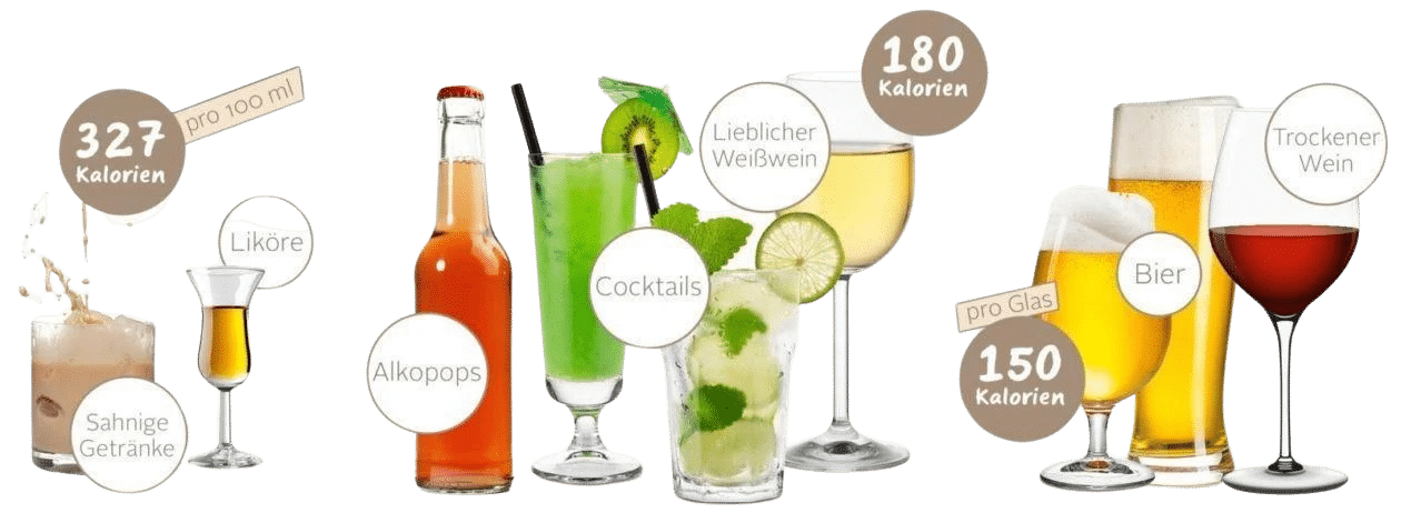 Alkoholische Gtränke