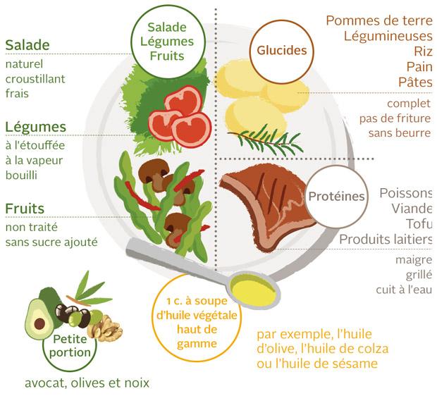 Infografik Teller Gesund-leben mobile FR